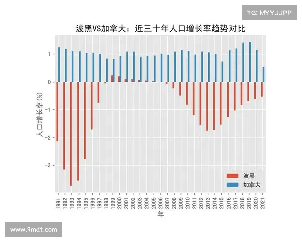 基于PCDD预测模型分析加拿大快速经济增长趋势及其影响因素 基于PCDD预测模型分析加拿大快速经济增长趋势及其影响因素